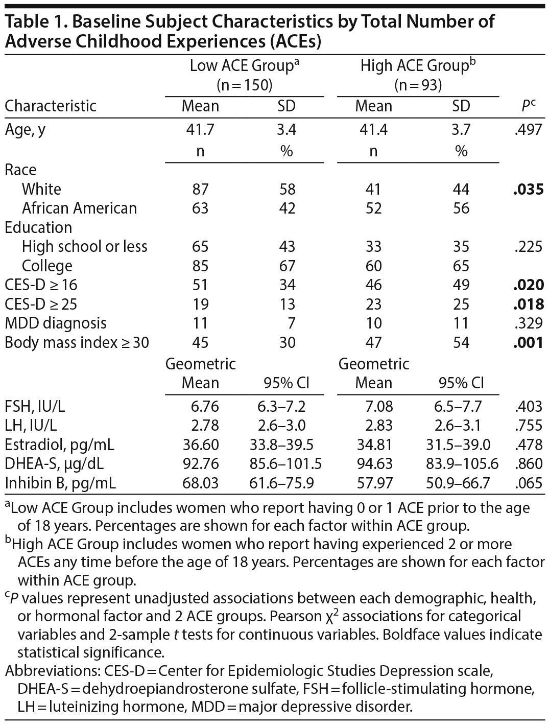 Table 1