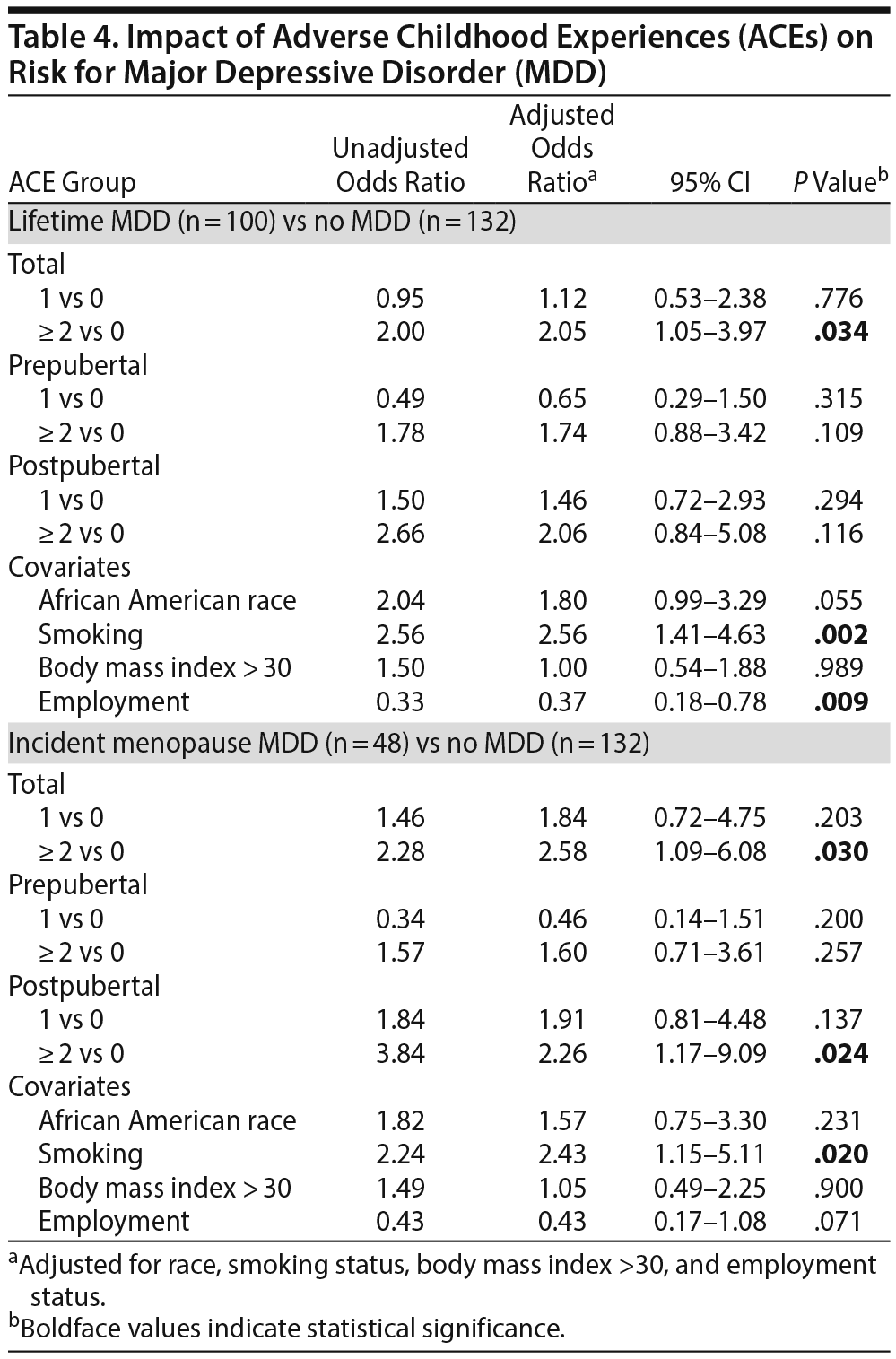 Table 4