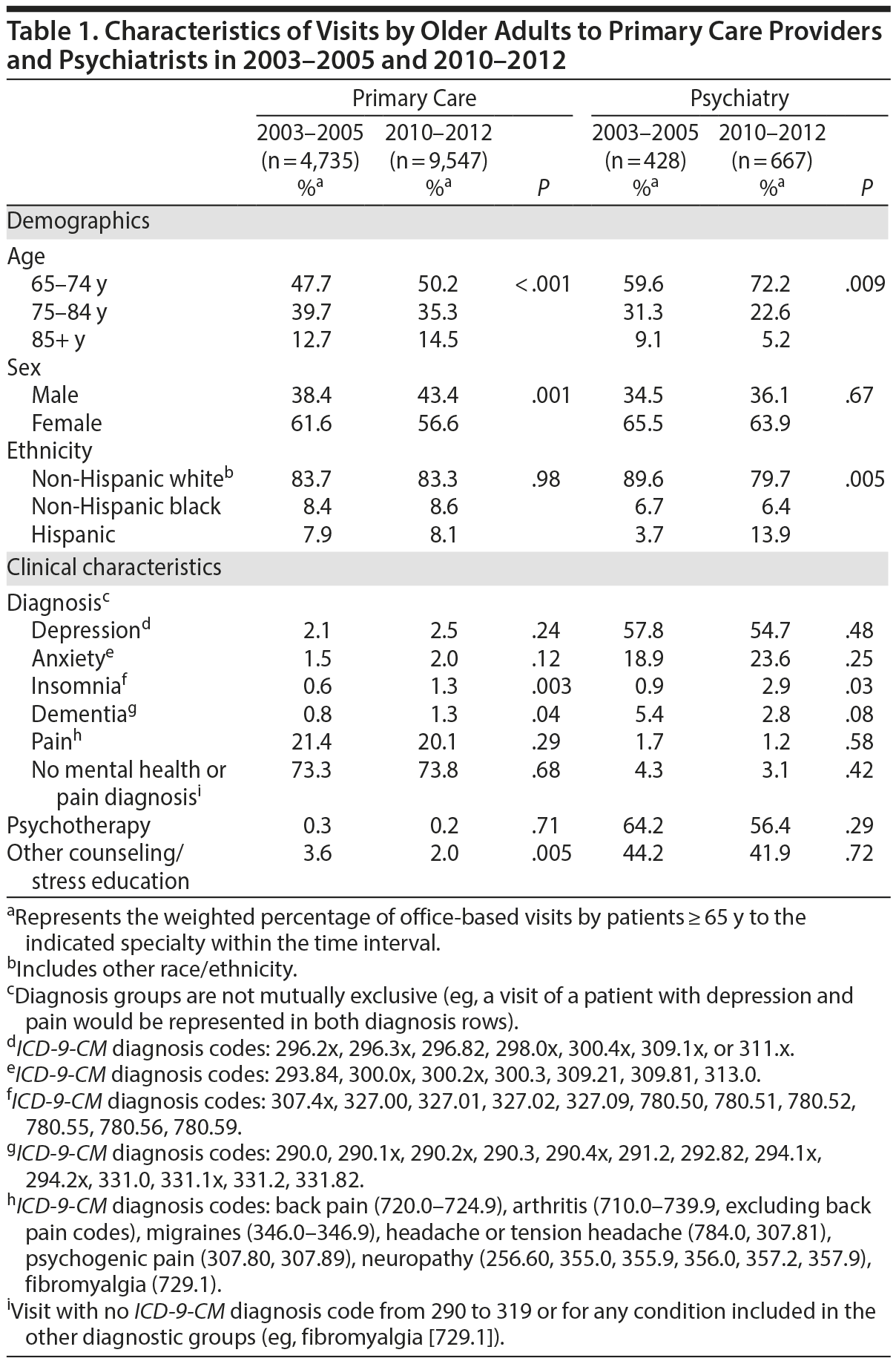 Table 1