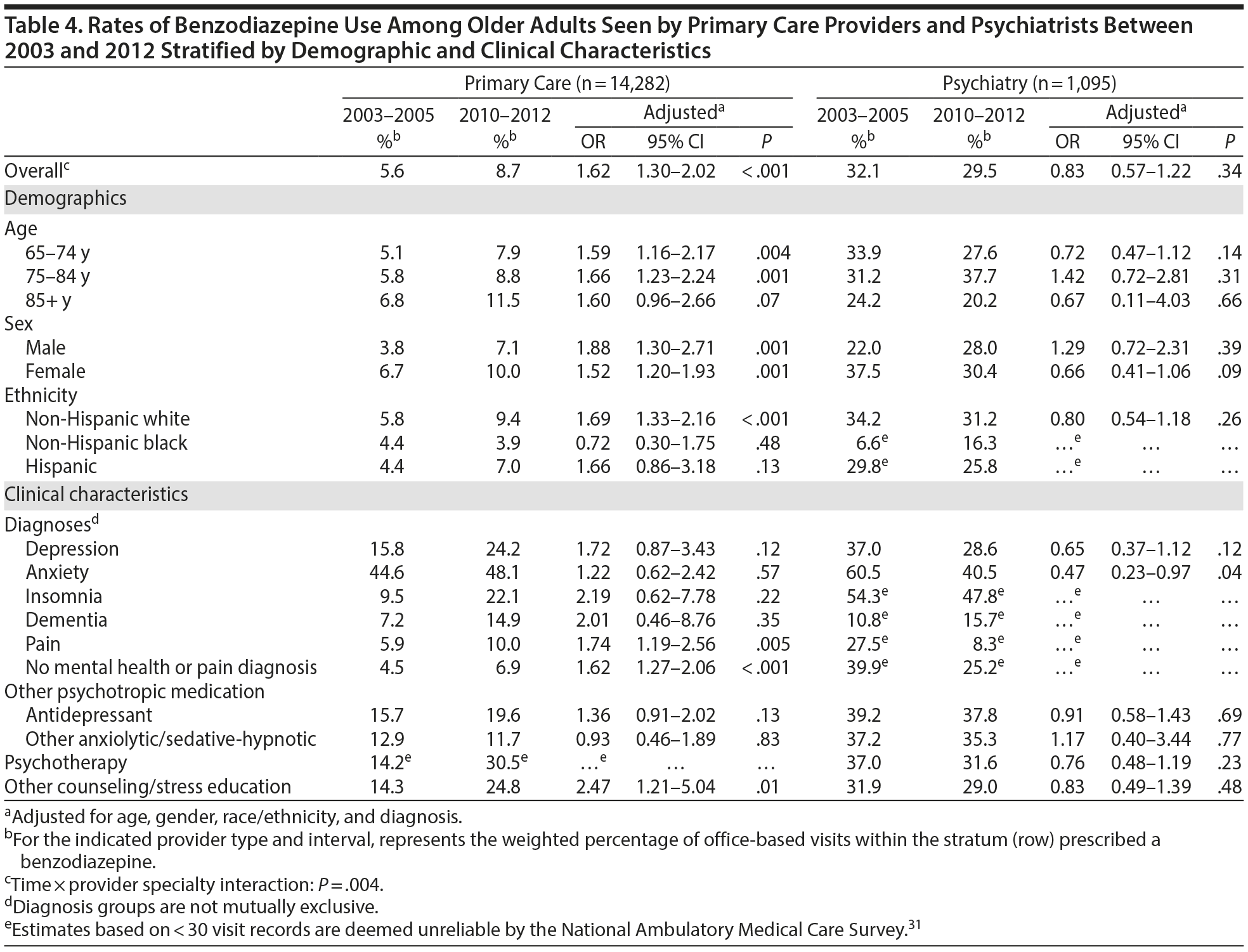 Table 4