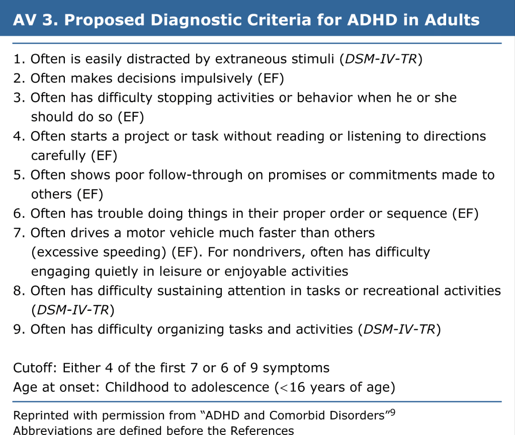 Chart listing ADHD diagnostic criteria focused on executive function and self-regulation