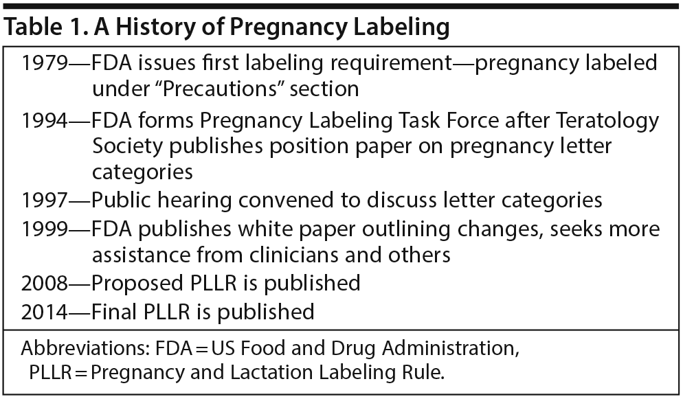 Psychiatric Medications and Reproductive Safety: Scientific and Clinical Perspectives Pertaining to the US FDA Pregnancy and Lactation Labeling Rule