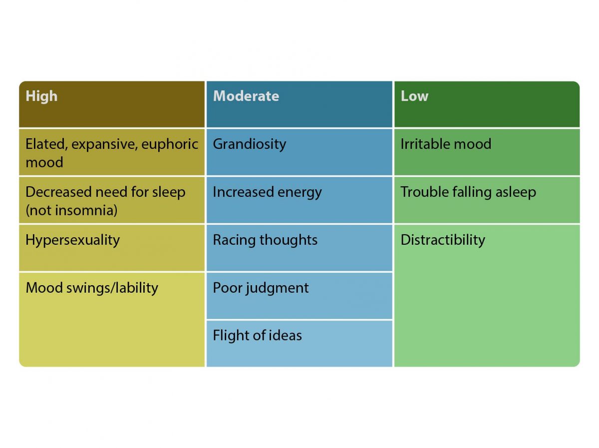 Flight of Ideas in Bipolar Disorder