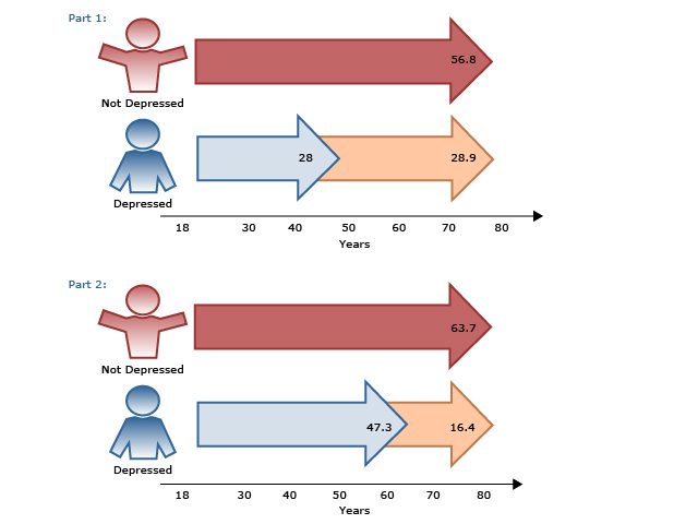 Overcoming Challenges to Treat Inadequate Response in MDD