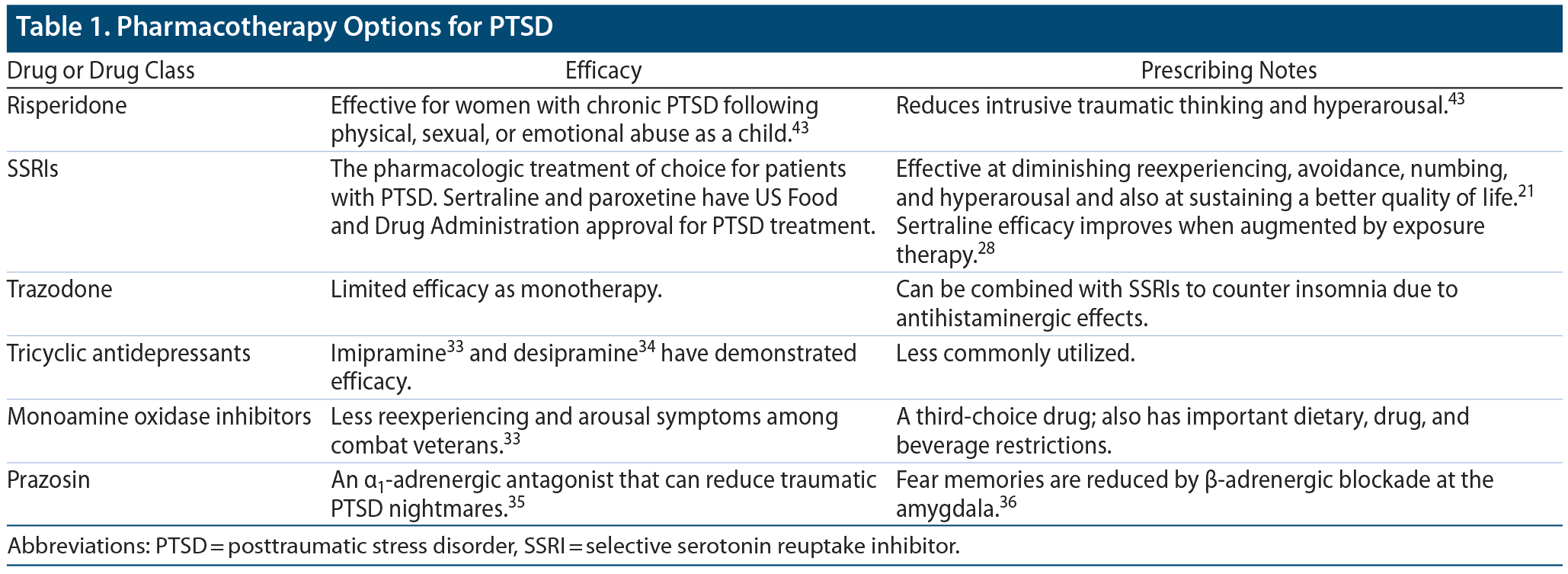 PTSD Treatment Centers