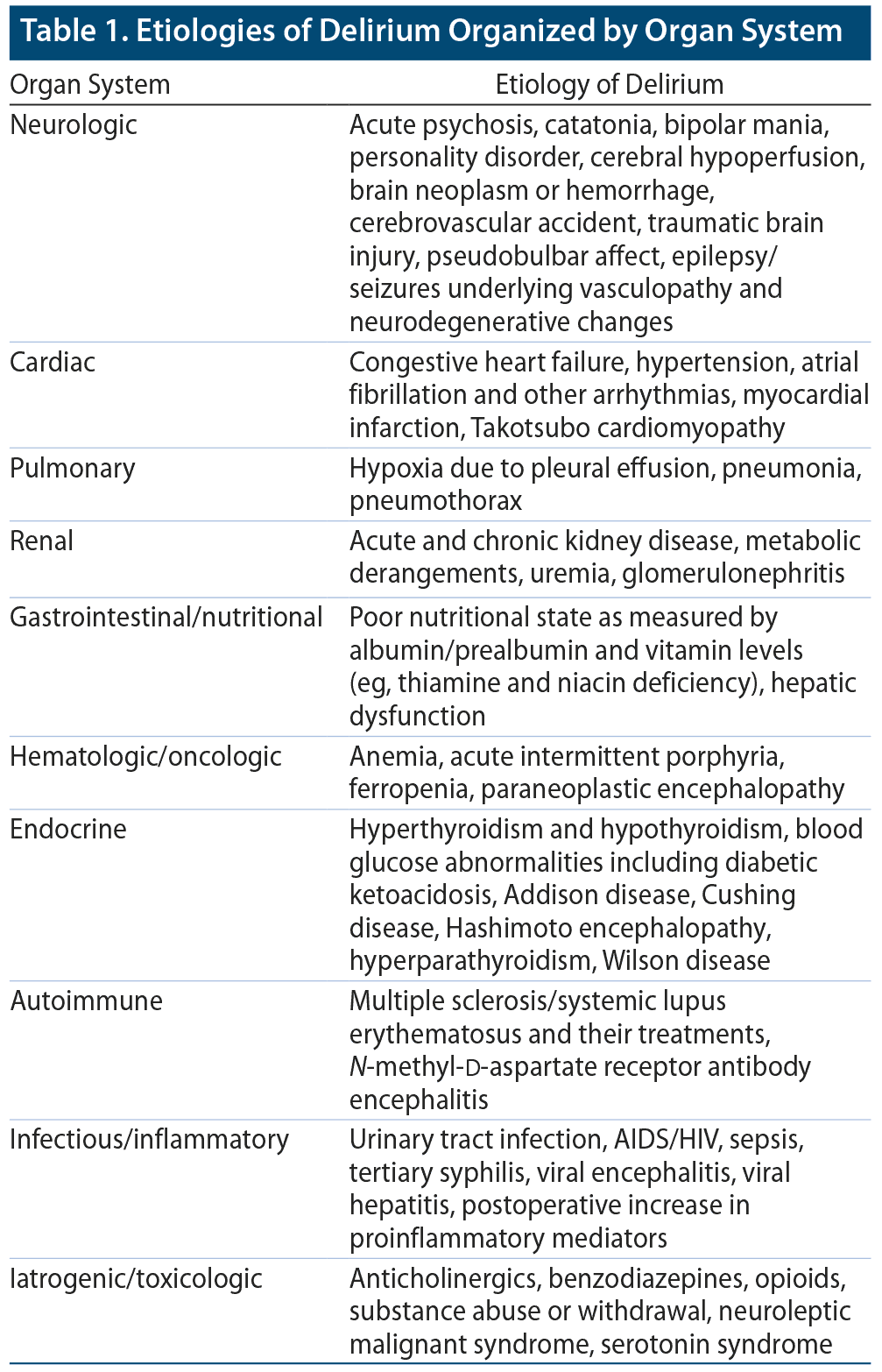 Vitamin D Toxicity - Symptoms, Diagnosis, Treatment : Dr. Zaidi