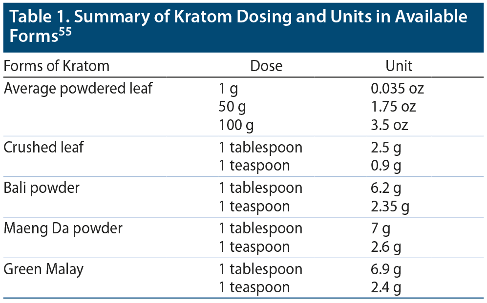 red-borneo-kratom-health-benefits-dosage-consumption-methods