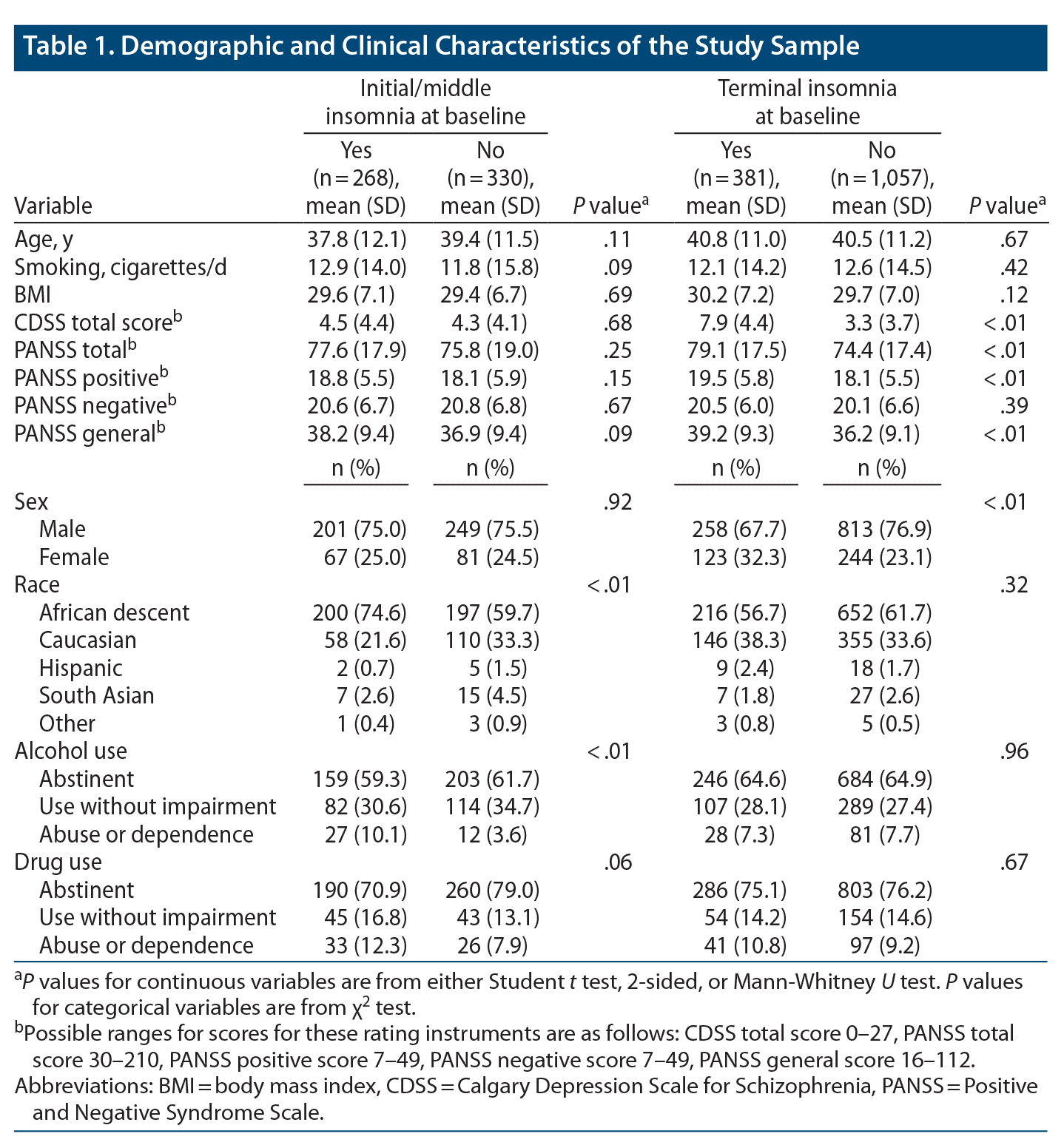 Clinical characteristics and outcomes of inpatients with