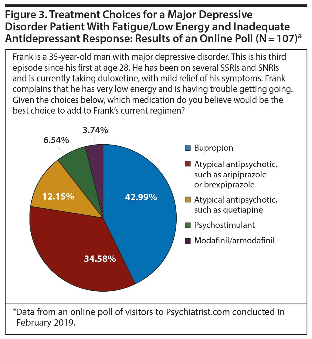 FDA's Fast-Track for Rexulti Raises Concerns