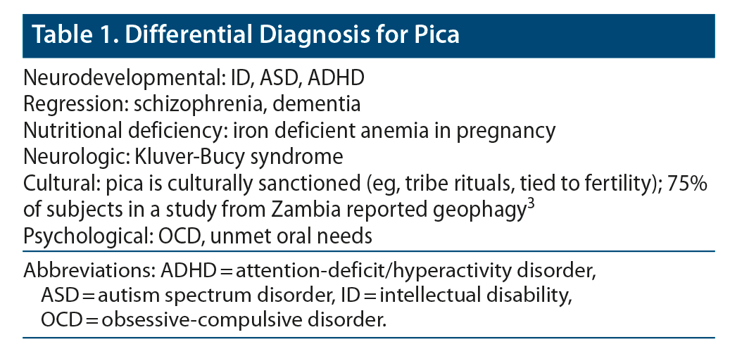 ADHD Masquerading as Cautopyreiophagia Exacerbated by Risperidone