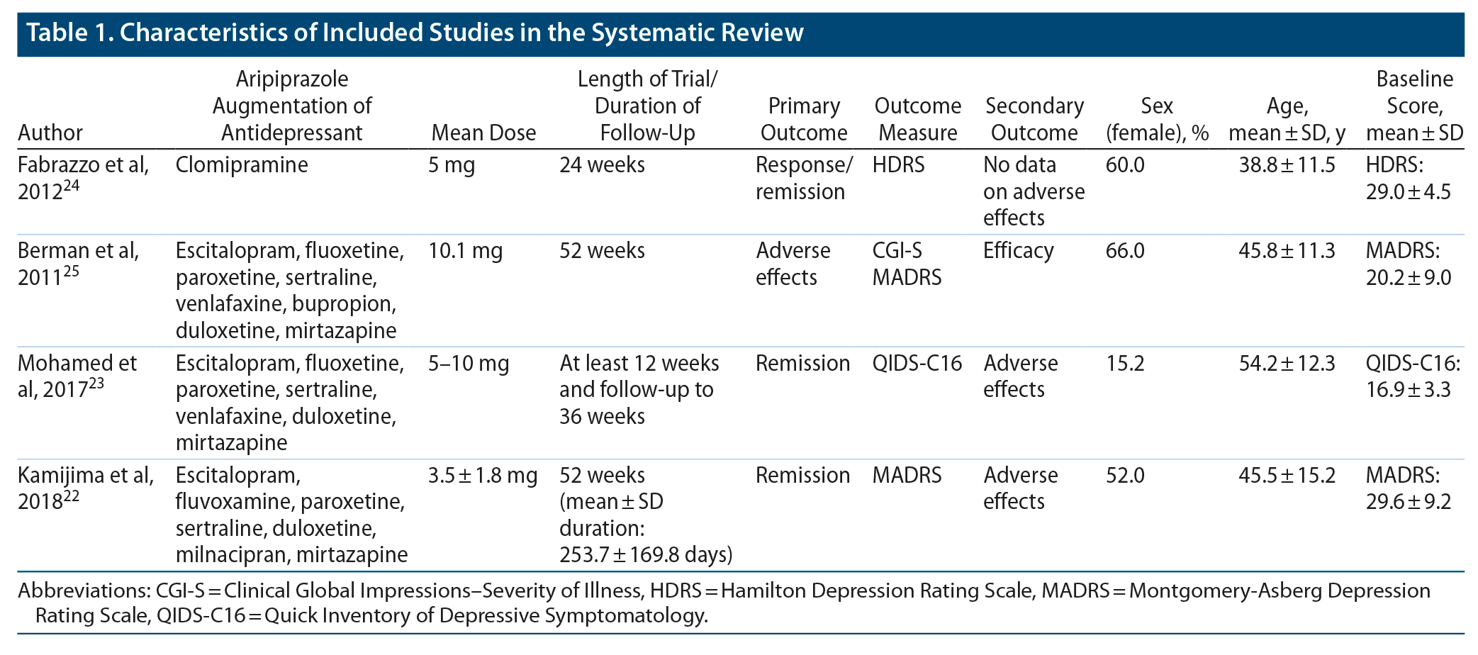 Brexpiprazole for schizophrenia and as adjunct for major depressive  disorder