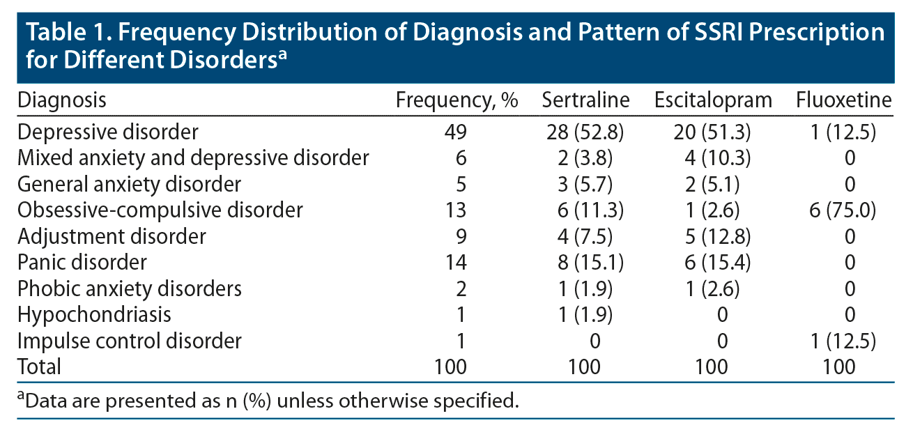 Antidepressant With Least Sexual Side Effects