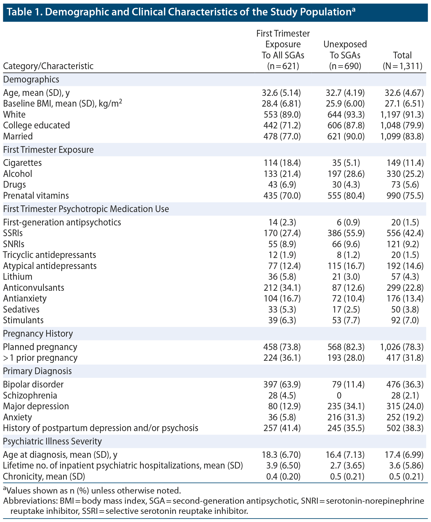 Rexulti FAQ - Prescription Drug Journal™