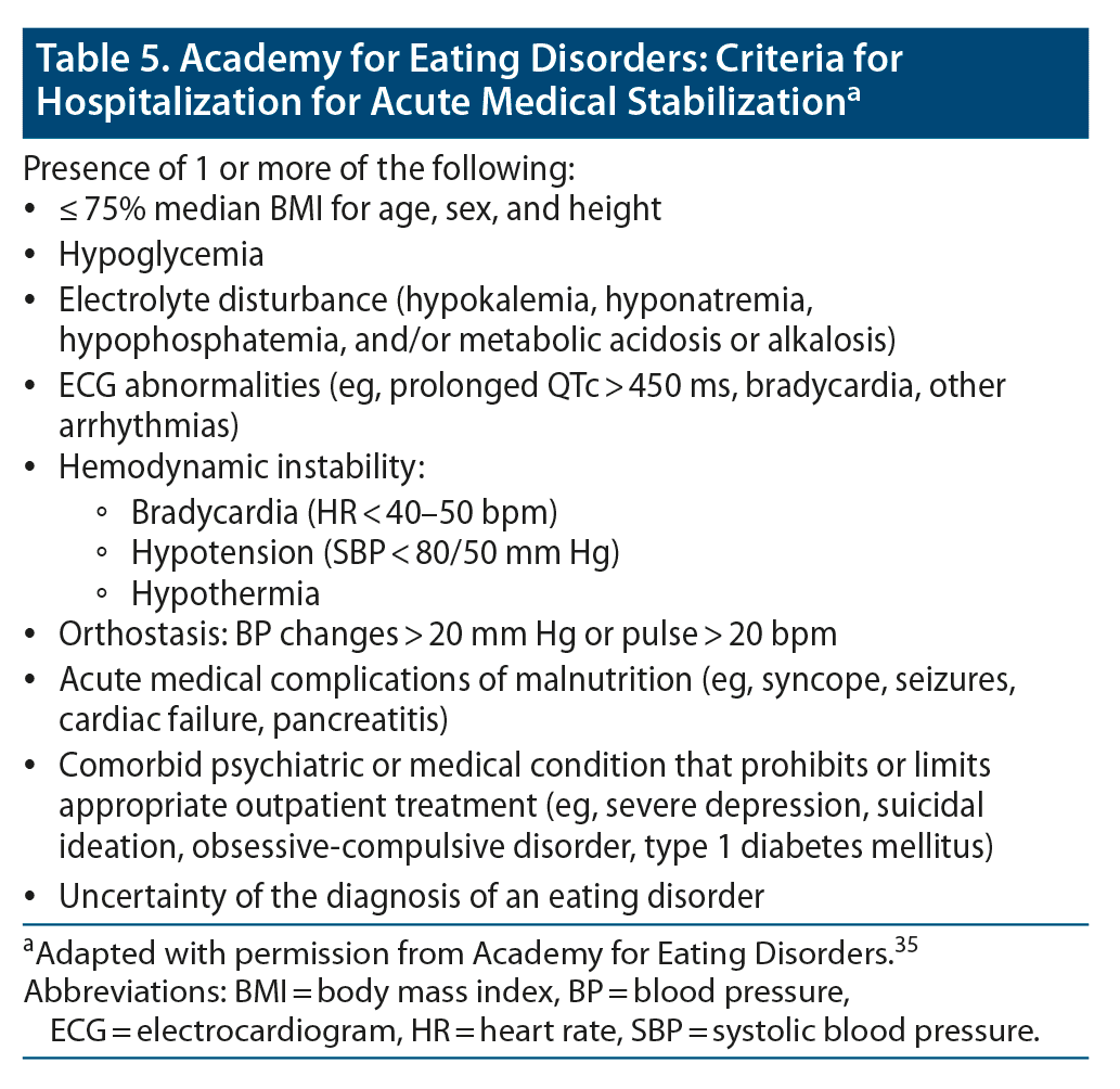 Caring for Adults With Eating Disorders in Primary Care