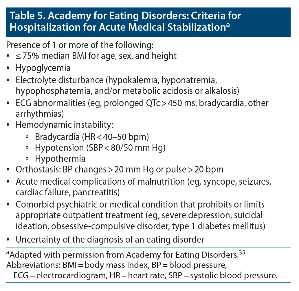 The assessment and management of pica in people with intellectual