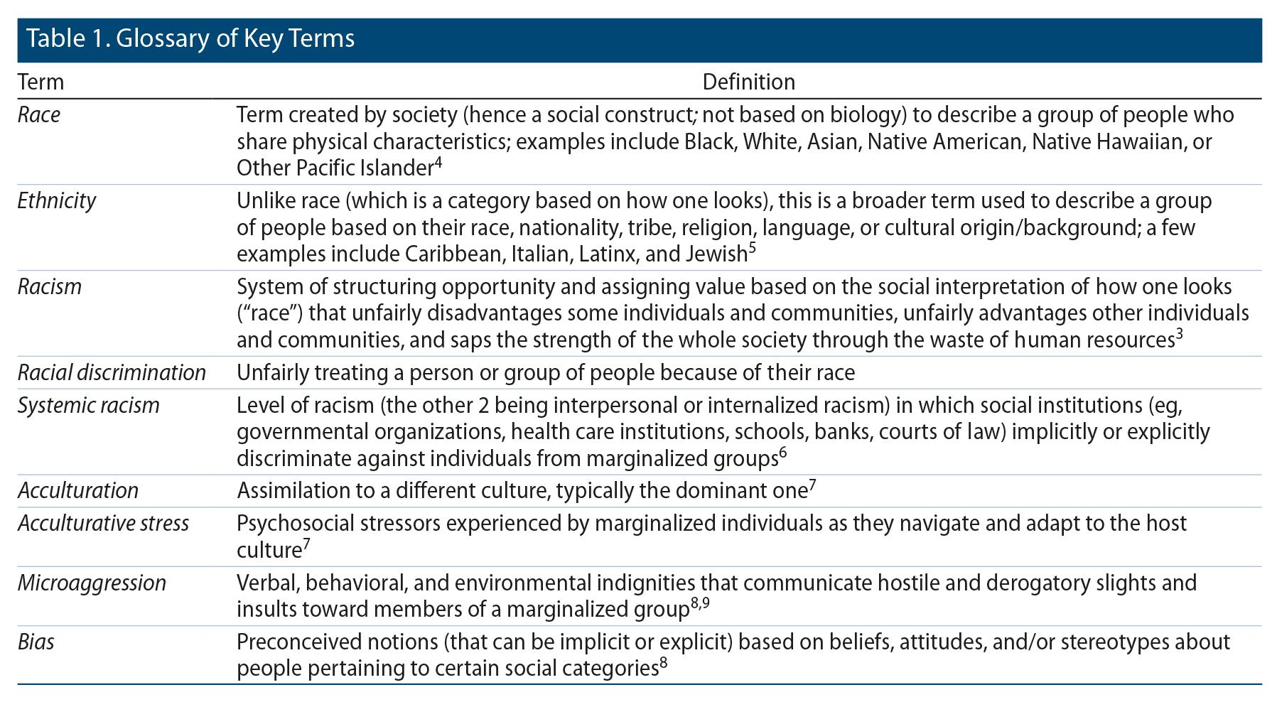 Assimilation - Definition and Examples - Biology Online Dictionary