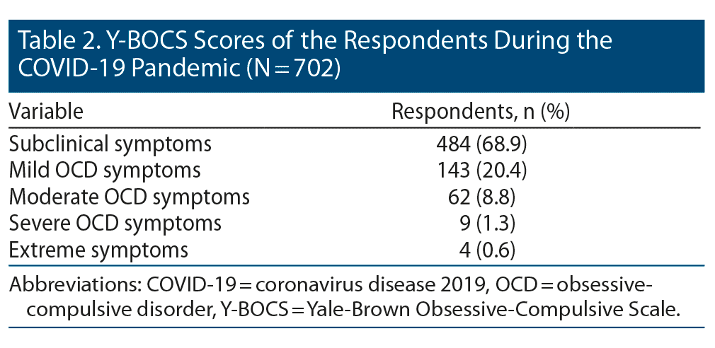 ocd prognosis