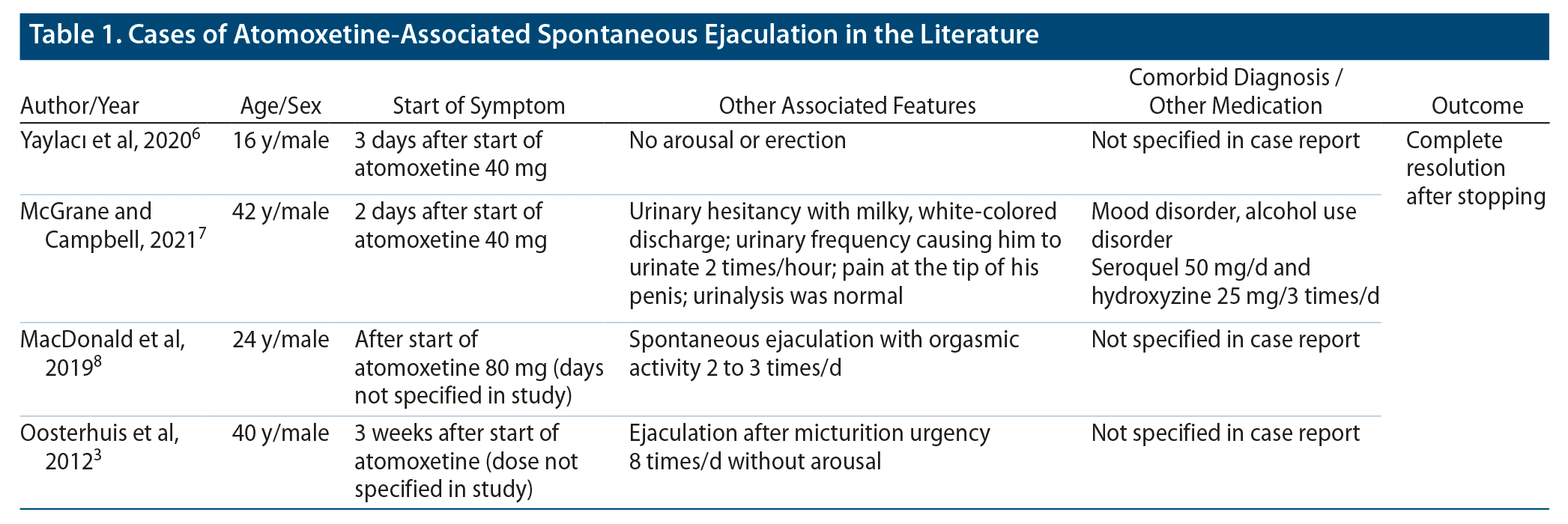 Masturbation Without Ejaculation