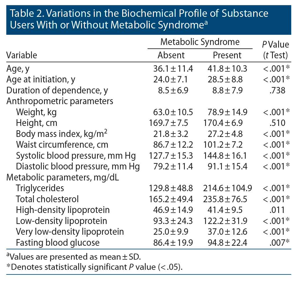 Impact of Body Mass Index and the Metabolic Syndrome on the Risk of  Cardiovascular Disease and Death in Middle-Aged Men