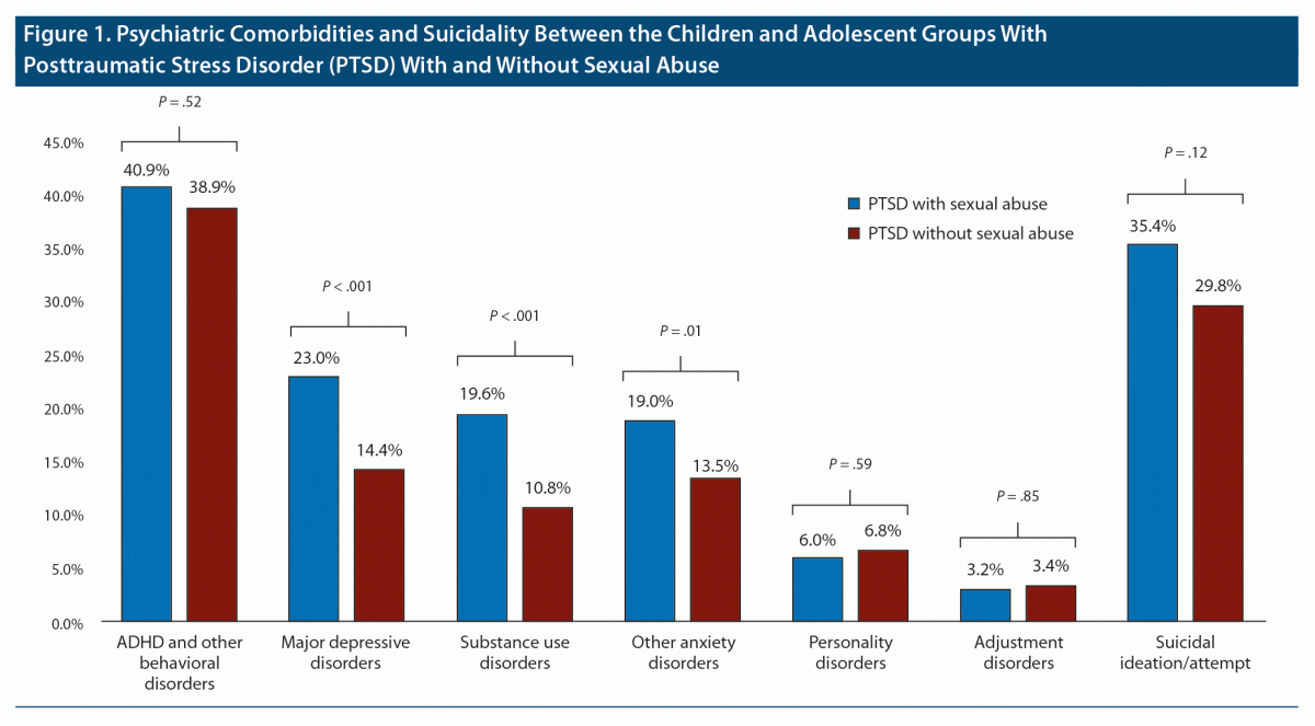 Mental Health in Teens Report: Suicidality, Sexual Violence Hit Record Highs