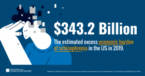 The global burden of schizophrenia.
