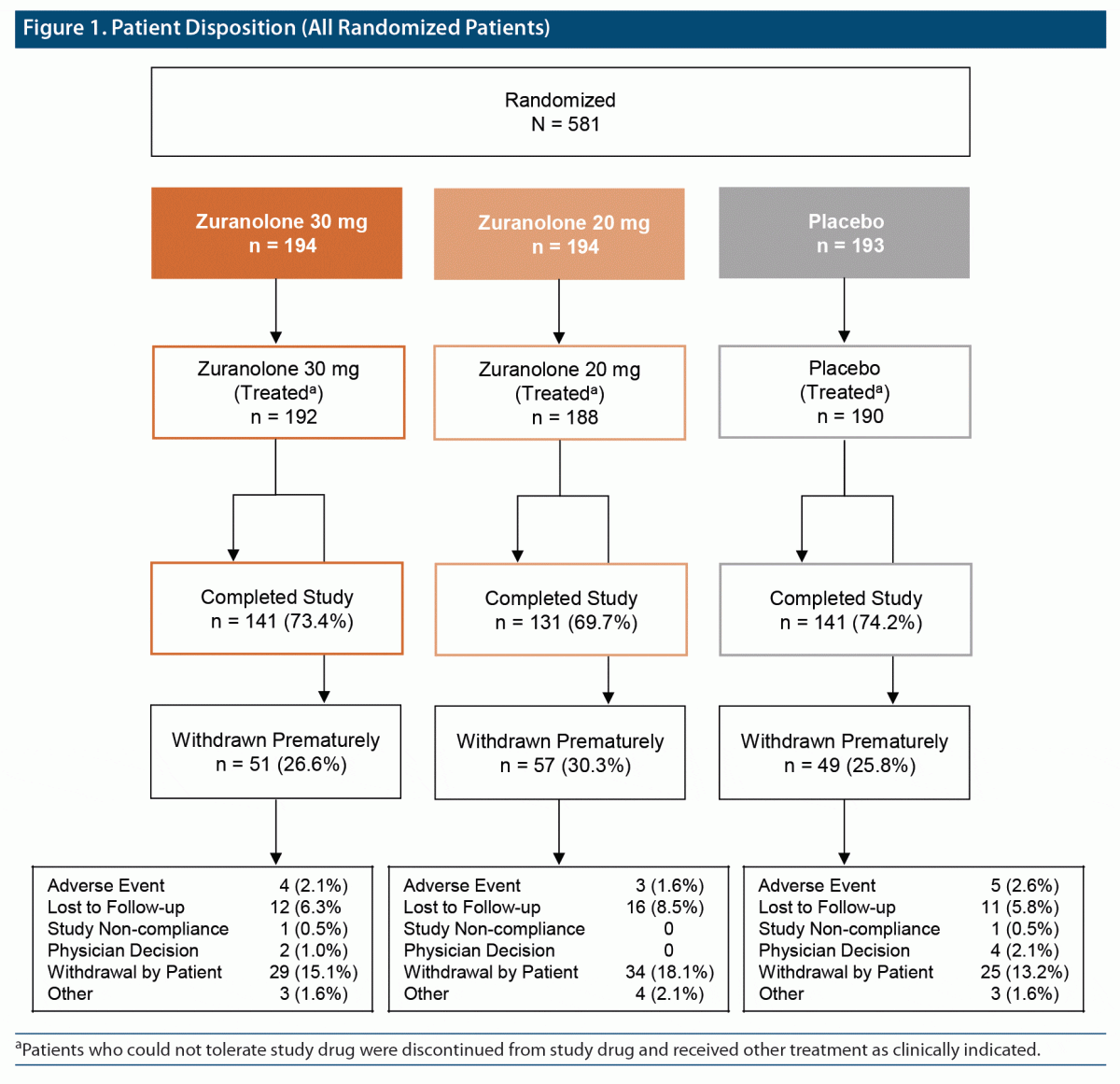 Zuranolone in Major Depressive Disorder: Results From MOUNTAIN—A