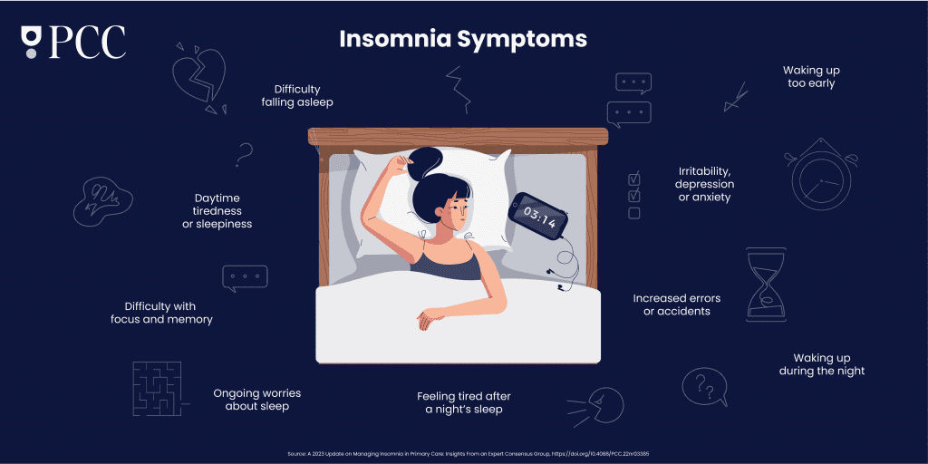 Insomnia is a prevalent condition in primary care. 