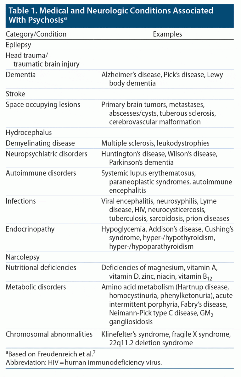 a case study of acute stimulant induced psychosis