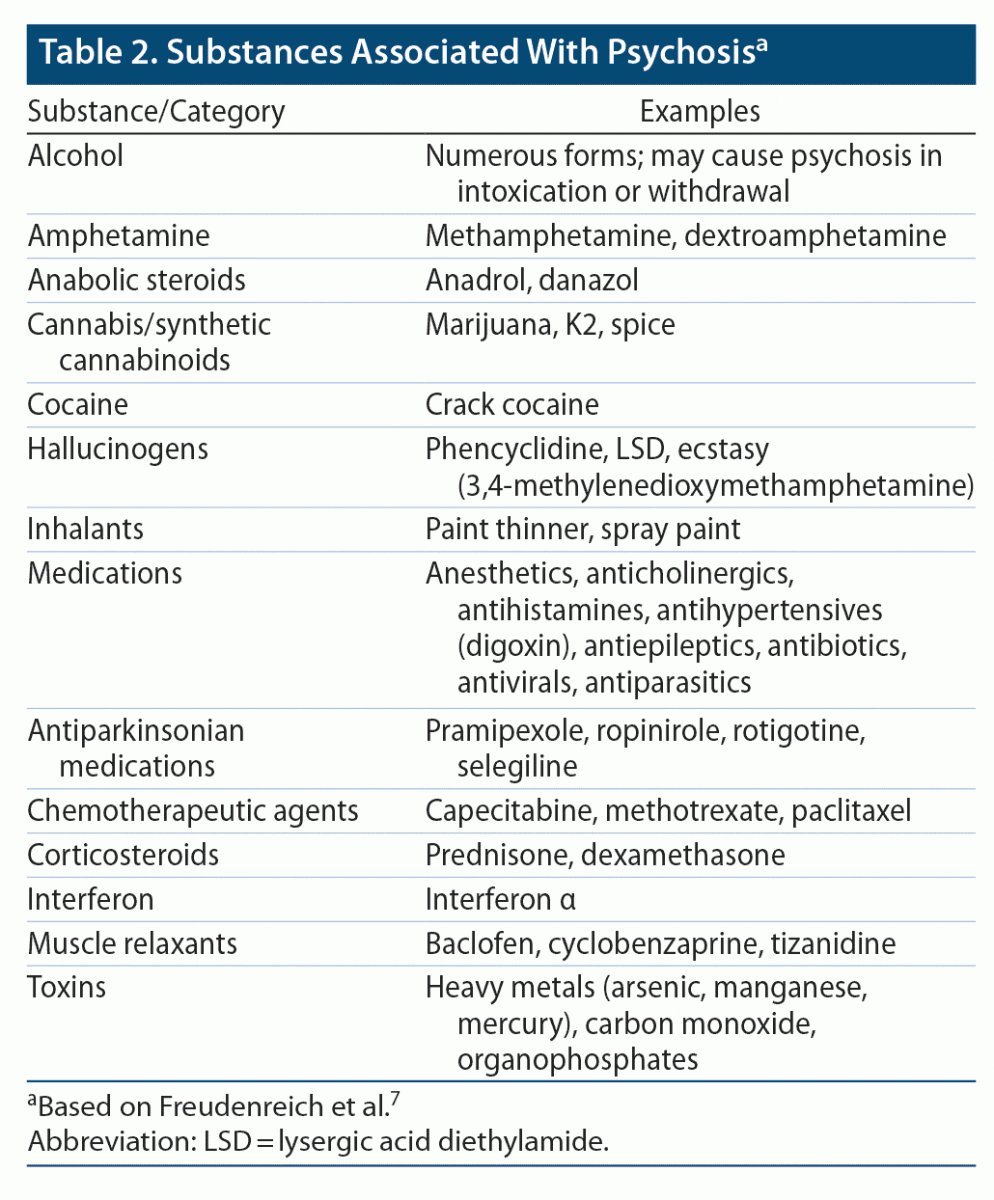 a case study of acute stimulant induced psychosis