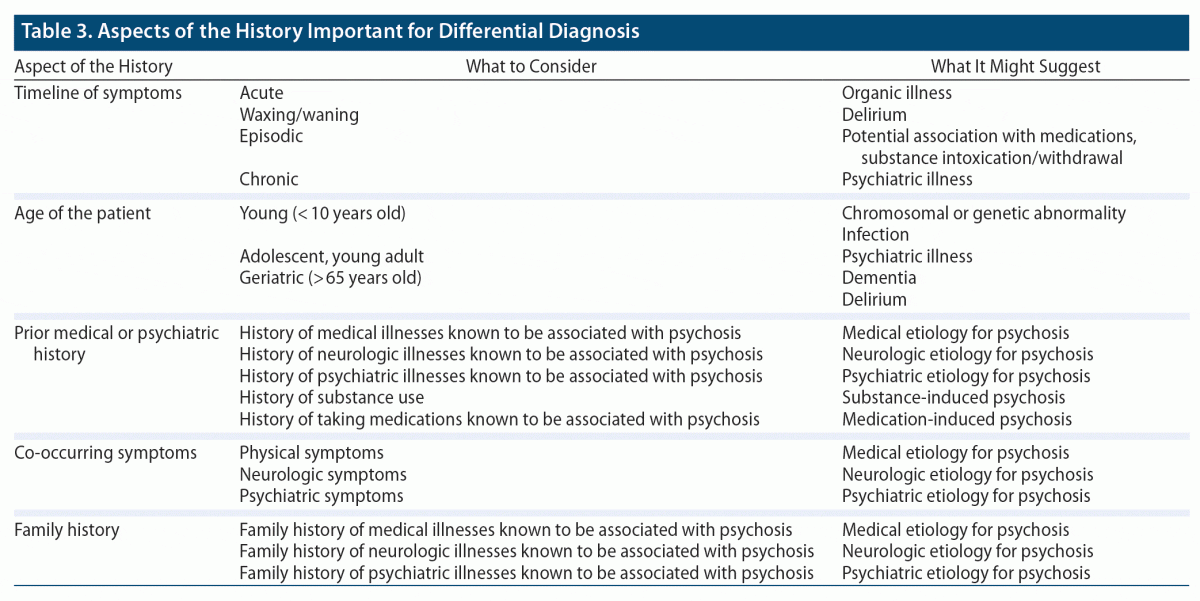 Differential diagnosis: Definition, examples, and more