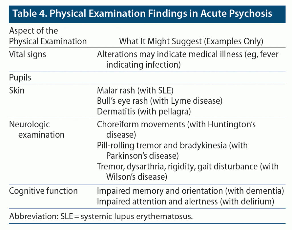 table about physical exam findings in acute psychosis