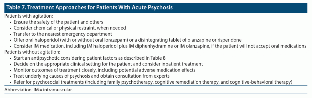 table about treatment approaches for patients with acute psychosis
