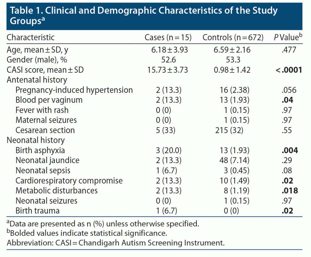 Table data for characteristics of the study group for risk factors in children with autism spectrum disorder 