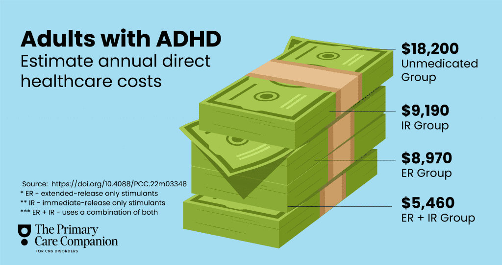 Adult ADHD