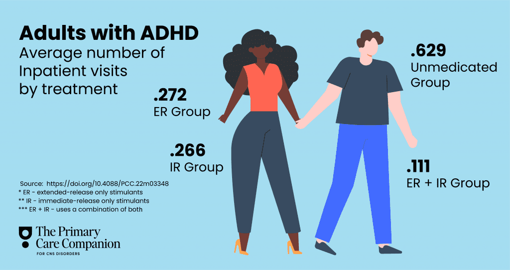 Adult ADHD