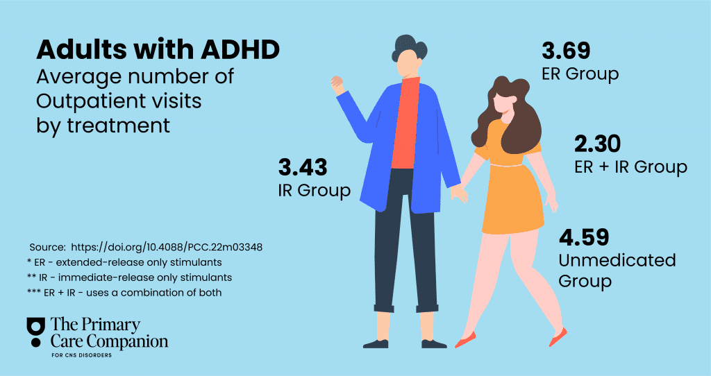 Adult ADHD