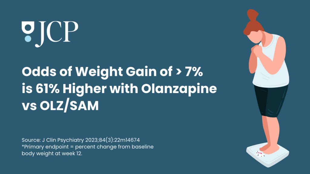 Antipsychotic weight gain