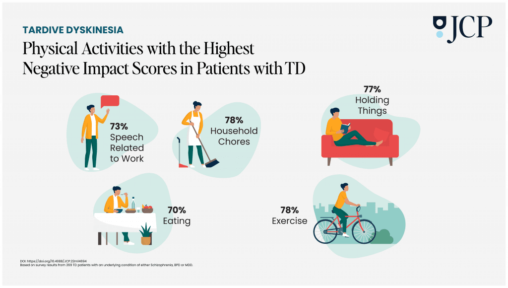 The Development of Impact-TD Scale