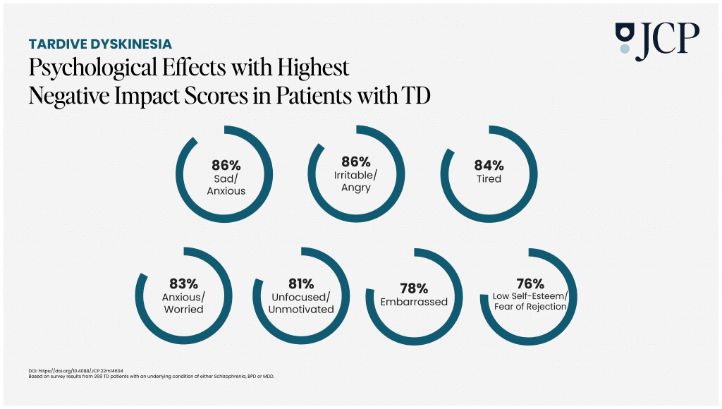 The Development of Impact-TD Scale