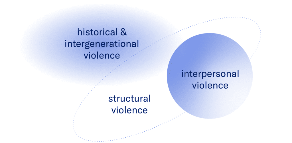 Gun violence has a psychological ripple effect.