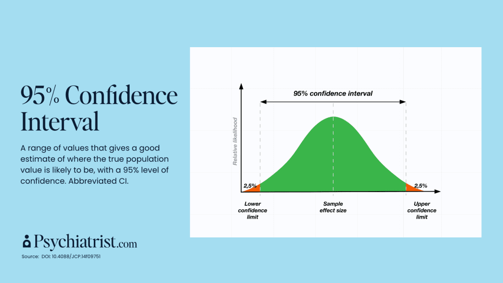 The Journal of Clinical Psychiatry publishes an ongoing series of statistics refreshers written by Chittaranjan Andrade, MD. 