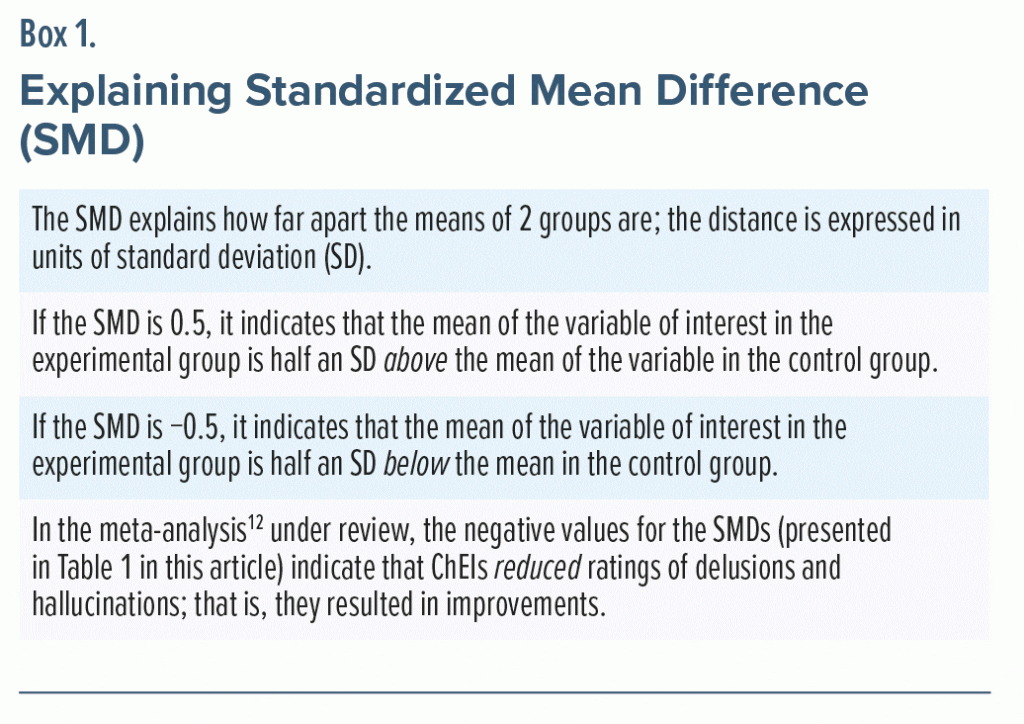 Box-1 Explaining Standardized Mean Difference