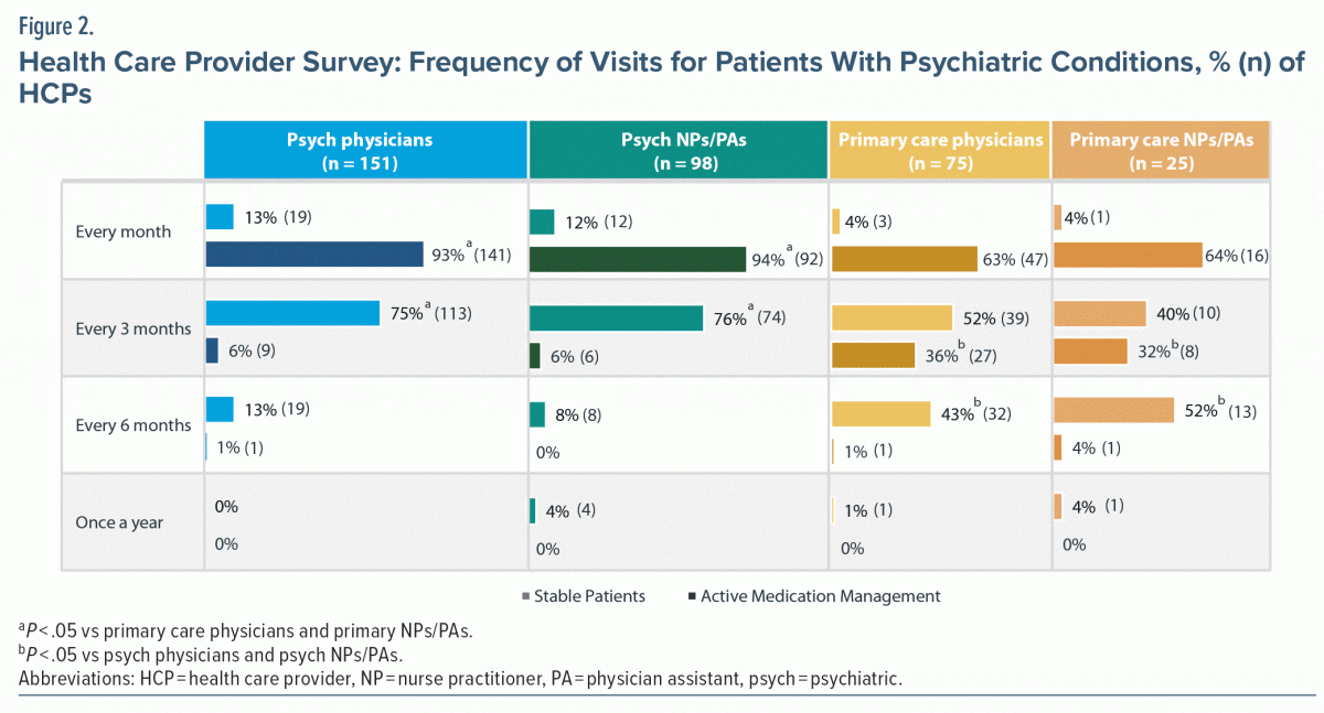 Benztropine Usage Patterns in Movement Disorders