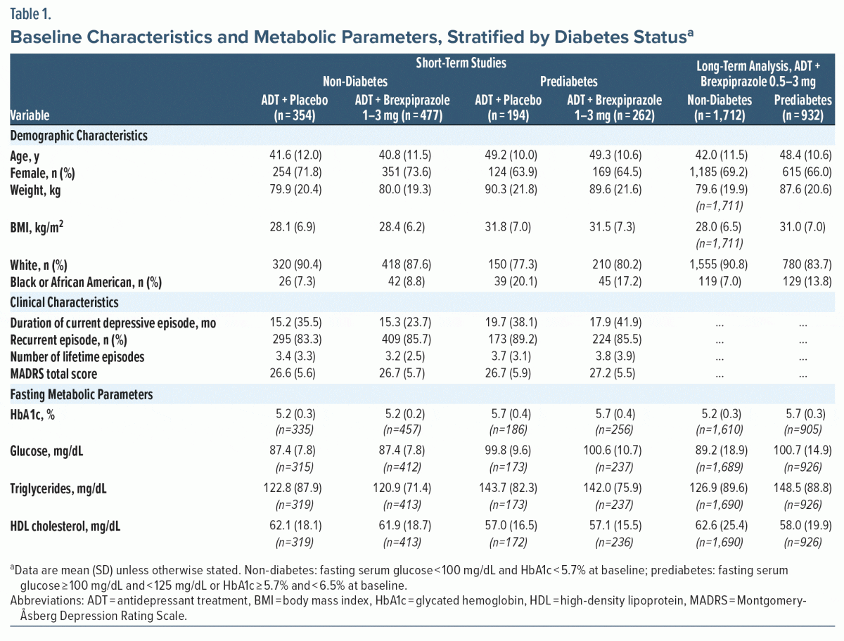 Rexulti (brexpiprazole) Drug Overview 2019 - Research and Markets