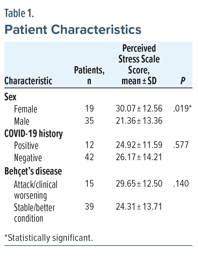 table-1 patient characteristics