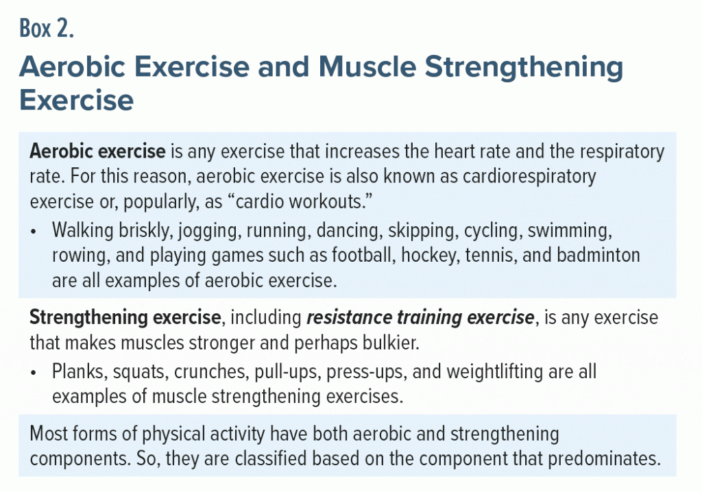 Box-2 Aerobic Exercise Muscle Strengthening Exercise