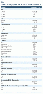 Table 1 Sociodemographic Variables Participants pcc 22m03469