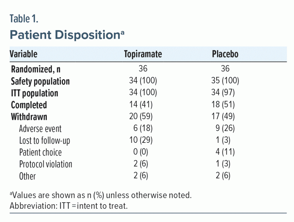 Table-1 Patient Disposition