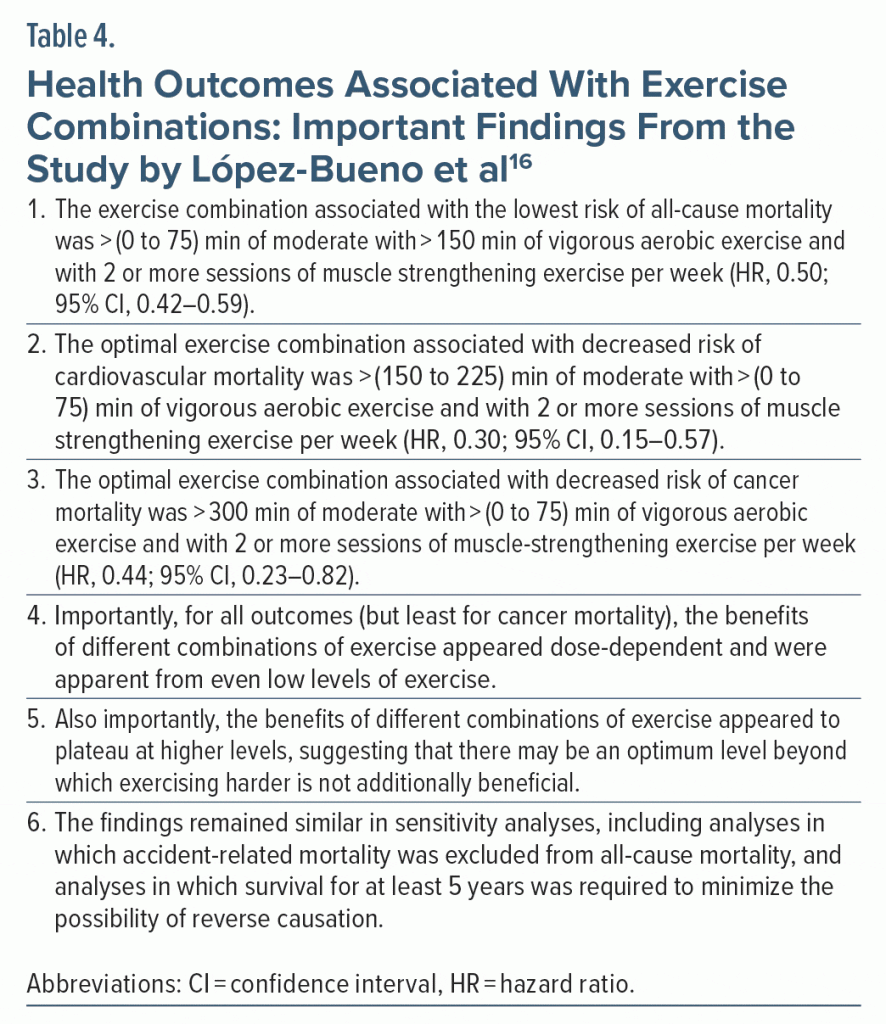 Table-4 Health Outcomes Associated With Exercise Combinations