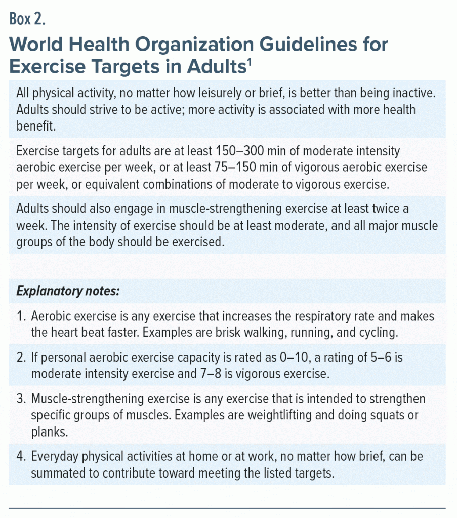 Box-2 World Health Organization Guidelines Exercise Targets